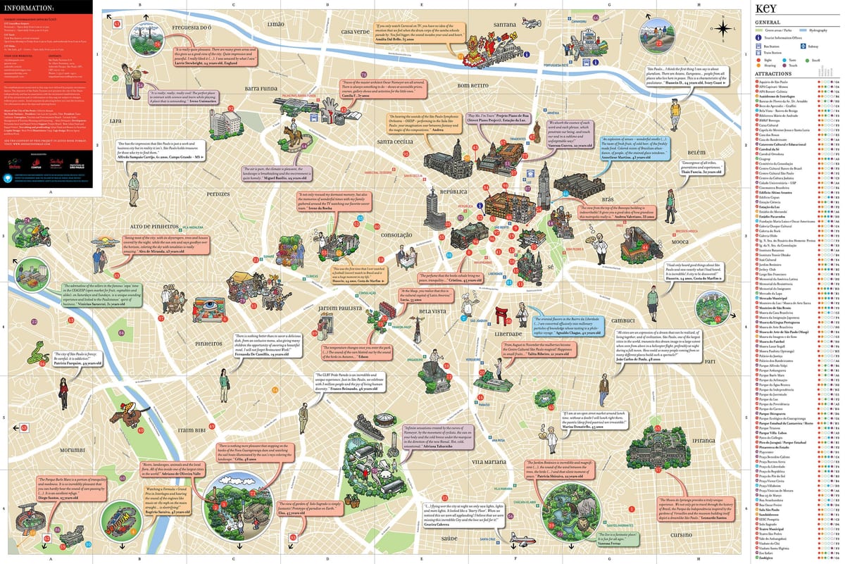 kat jeyografik la touris nan Sao Paulo